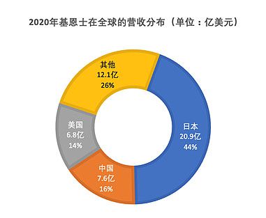 得助智能外呼助力基恩士營銷服務數字化升級，中關村科金打造制造業數字內容新標桿